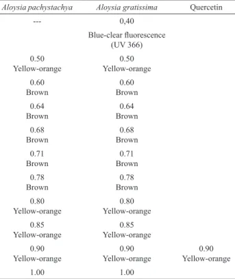 Table 1. Results of absorbance an d total content of lavonoids  expressed as hesperidin