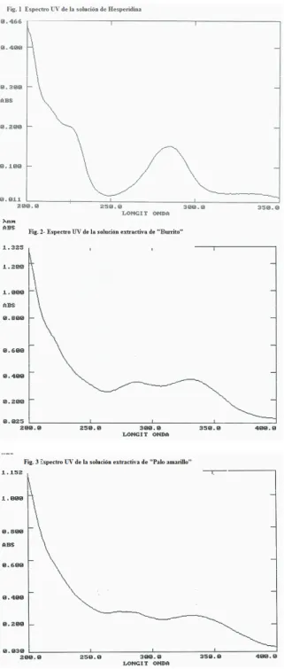 Table  3  shows  the  results  of  TLC  done  with  the  hexane  extractives  of  both  Aloysia  spp