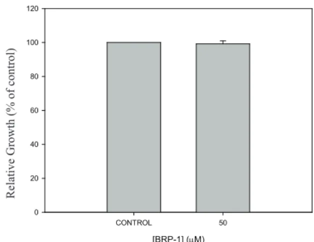 Figure 2. Inhibition of Pdr5p ATPase activity by BRP-1. The  enzymatic  activity  was  measured  as  described  in  Materials  and  Methods  in  the  presence  of  different  concentrations  of  BRP-1  (0.1  to  20  µM)
