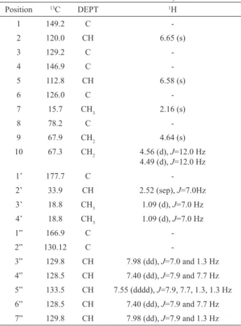 Table 1. NMR data for compound 1 in CDCl 3 .