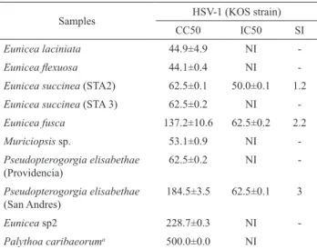 Table 2. Cytotoxicity and antiherpes activity of octocoral species  extracts.