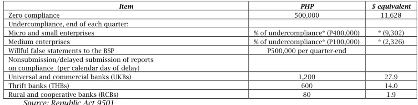 Table 8. Penalty matrix 