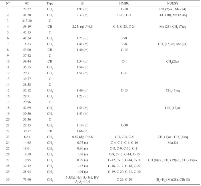Table 1. 1D and 2D NMR* spectral data of 1 (30-hydroxyfriedelan-3-one).