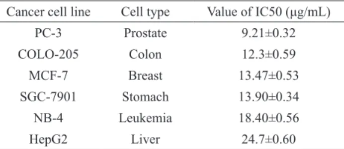 Table  1.  Values  of  IC50  for  PHEB  on  growth  of  various  cancer cells (mean±SD, n=3).