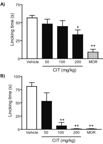 Figure  3.  Effect  of  CIT  on  leukocyte  migration  into  the  peritoneal  cavity  induced  by  carrageenan  in  mice