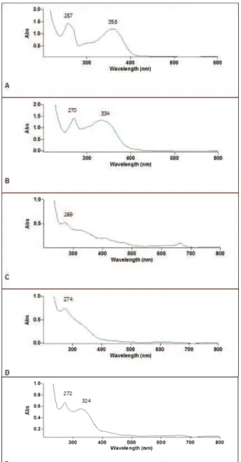 Figure 2. Absorption spectra of reference substances, vegetable raw materials and tablet