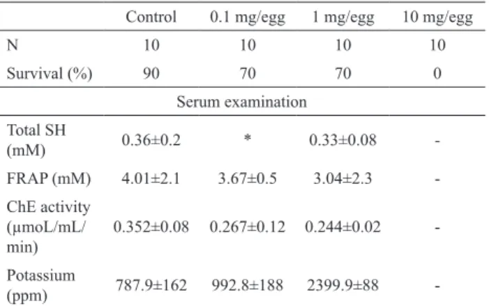 Table  1.  The  effect  of  cottonseed  extraction  on  chicken  embryos.