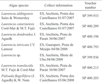 Table 1. Species of Laurencia complex seaweed investigated  in  this  study.  Voucher  specimens  were  deposited  in  the  Herbarium Maria Eneida P