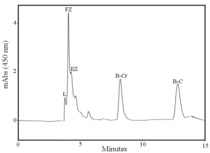 Figure  4.  HPLC  chromatogram  for  carotenoids  detected  in  tetrasporophytes  of  Gracilaria  domingensis  cultured  in  25% 