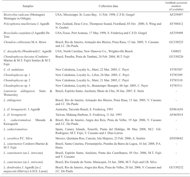 Table 1. Taxa used in this study for phylogenetic analysis.