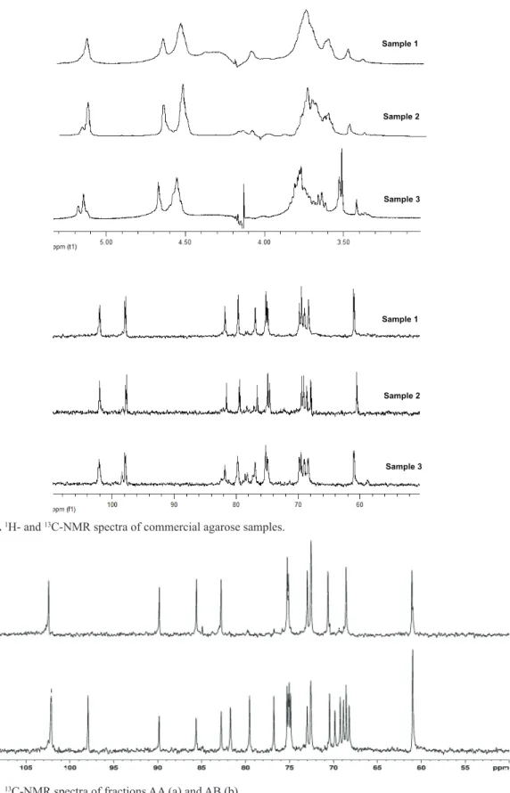 Figure 2.  1 H- and  13 C-NMR spectra of commercial agarose samples.