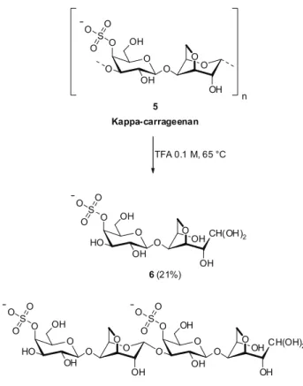 Figure  4.  Production  of  carra-oligosaccharides  via  partial  acid  hydrolysis of kappa-carrageenan.