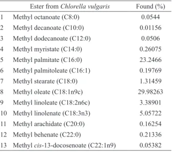 Table 1. Esters from Chlorella vulgaris.