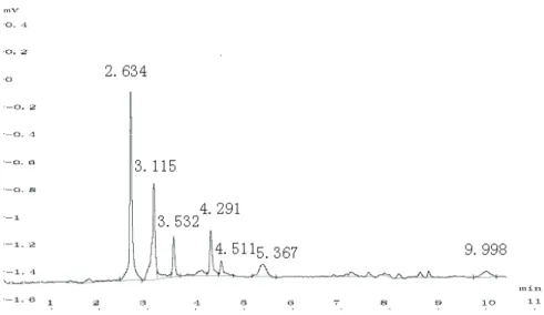 Figure 5. Electrochromatogram obtained from the analysis of total alkaloids from cortex Phellodendri amurens with optimized  condition