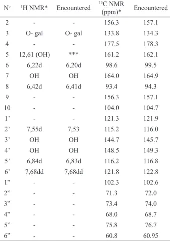 Table  2.  1 H  and  13 C  NMR+HMBC  spectroscopic  data  of  compound 2 (DMSO-d6, δ ppm, 500 MHz)