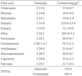 Table  2.  Fatty  acid  composition  (mg  of  fatty  acid/g  of  esterified lipids) of Halimeda incrassata.