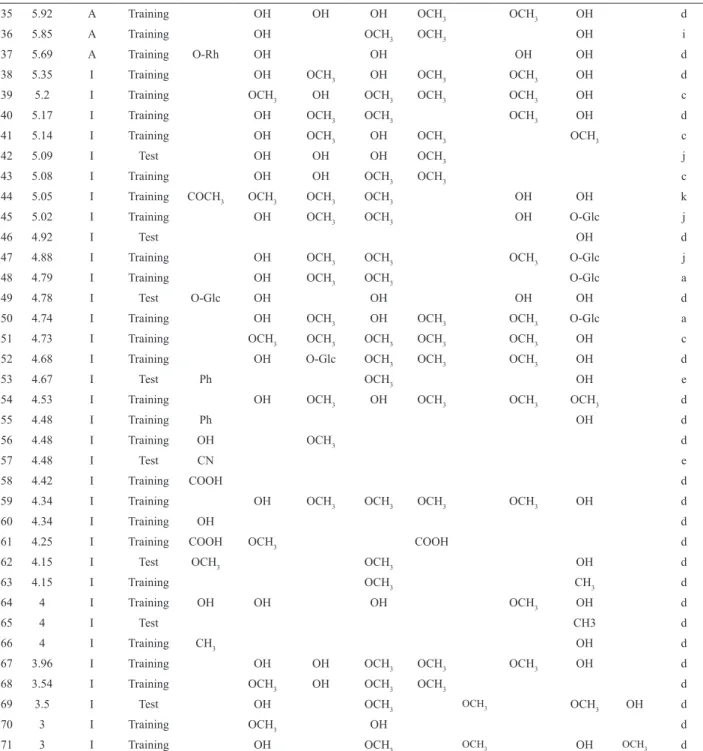 Table 1. Continuation