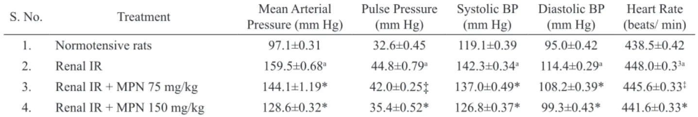Table 2. Effect of methanolic extract of the whole plant of  Passilora nepalensis Walp., Passiloraceae, on mean arterial pressure,  pulse pressure, systolic BP, diastolic BP, and heart rate.