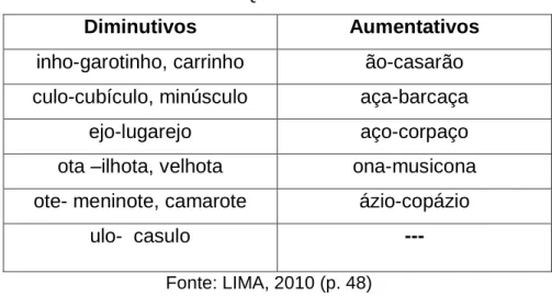 Tabela 1. Quadro de sufixos 