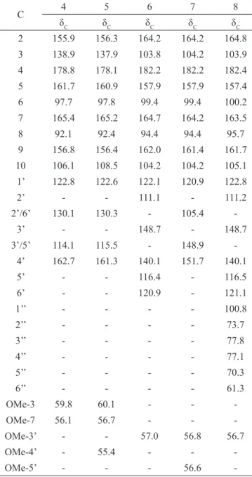 Table 1.  13 C-NMR spectral data for compounds 4-8.