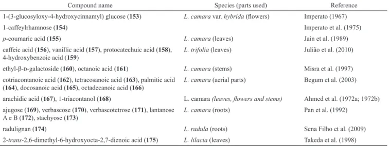 Table 7. Miscellaneous compounds from the genus Lantana informed in the literature.