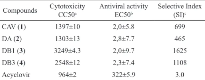 Table 1 shows the results of the cytotoxic effects  on  MDBK  cells  treated  with  different  concentrations  (25, 50, 250, 500 and 1000 µM) of the compounds after  48 h, calculated by linear regression analysis