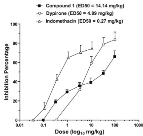 Figure  2.  Dose-dependent  effect  of  dypirone  (0.100-100  mg/