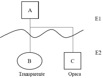 Fig. 2 Entidades transparentes vs. Entidades opacas