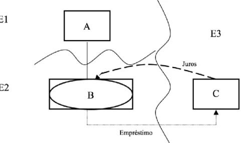 Fig. 7 - D/NI com recurso a uma entidade híbrida inversa