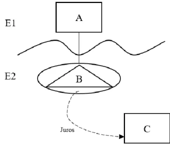 Fig. 9 - DD Com recurso a um EE Híbrido 36