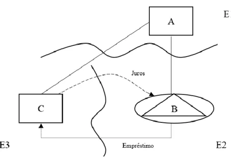 Fig. 10 - D/NI por meio de um EE Híbrido