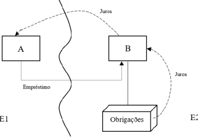 Fig. 11 - Duplicação de créditos de imposto através de uma transação híbrida 