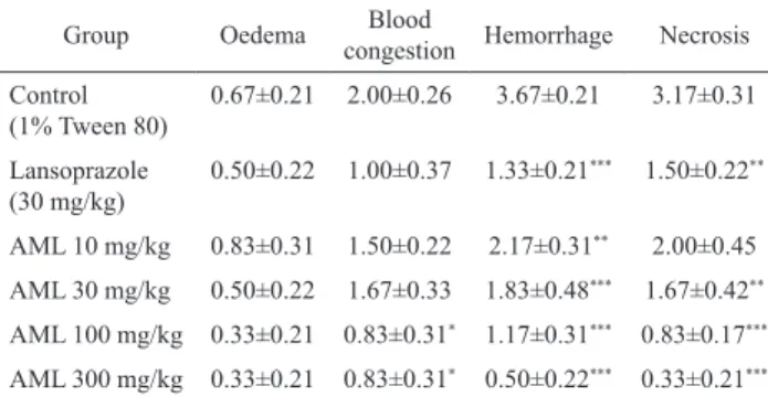 Table  2.  Effect  of  Annona  muricata  crude  extract  in  histology  study induced by absolute ethanol in rats.