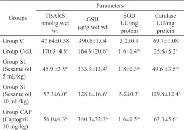 Table  1.  Effect  of  chronic  administration  of  Sesame  oil  on  TBARS, GSH, SOD and catalase in rat heart homogenate.