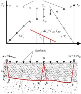 Figura 3 – Disposição dos tiros no array.