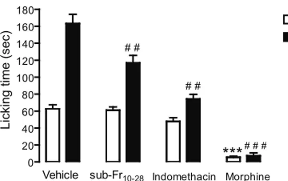 Table 1. Anti-inlammatory effect of sub-Fr 10-28   in  croton  oil- oil-induced ear edema and vascular permeability tests.