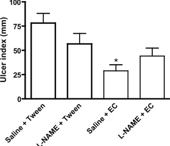 Table  1.  Effects  of  epoxy-carvone  and  ranitidine  on  gastric  secretion in pylorus-ligated rats.