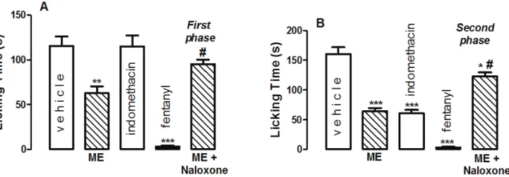 Table  1.  Effect  of  ME  of  M.  lindleyana  on  carrageenan- carrageenan-induced peritonitis in mice.