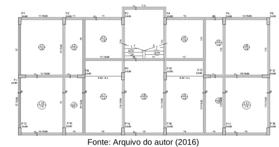 Figura 7. Vínculos e vãos efetivos  