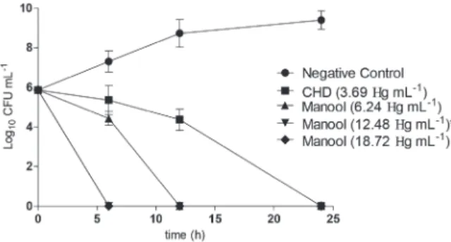 Figure 2 - Typical SODH2 chromatogram obtained at  established conditions (isocratic elution system of 90% 