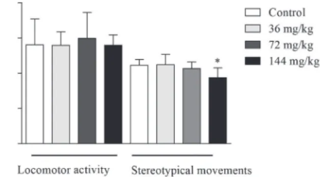 Fig. 3 - The amount of locomotor activity and the number of  stereotypical movements by the animals during the  sponta-neous activity test 60 days post-treatment