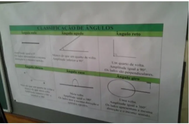 Figura 13 – Tabela para exploração da classificação dos ângulos . 