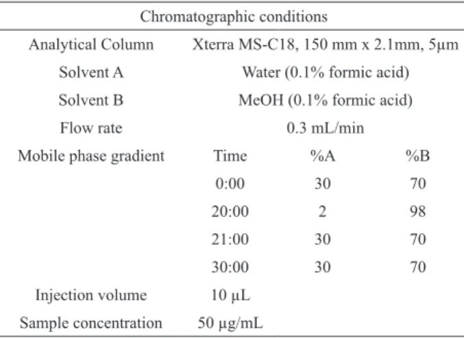 Table 1.  Chromatographic conditions used to quantify the yield  of conversion of monensin in the biomimetic reactions.