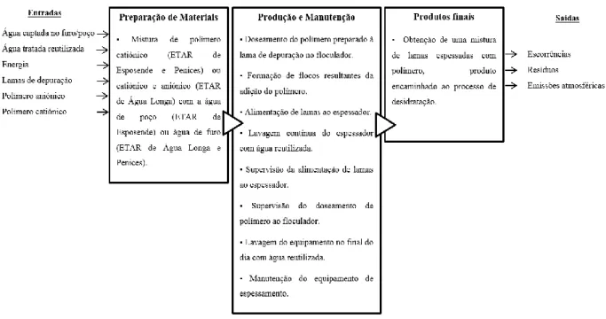 Figura 4.1 – Estágios considerados na abordagem metodológica adotada. 