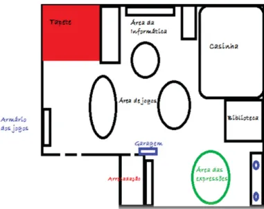 Figura 3: Esquema da sala 20 da Educação Pré- Escolar 