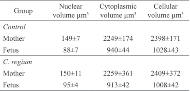 Table  4  summarizes  the  effects  of  C. 