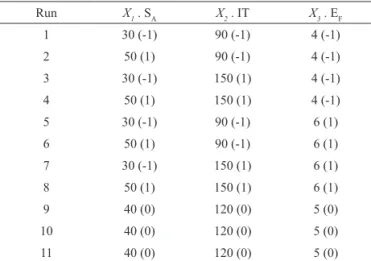 Table 1. 2 3  full factorial design matrices.
