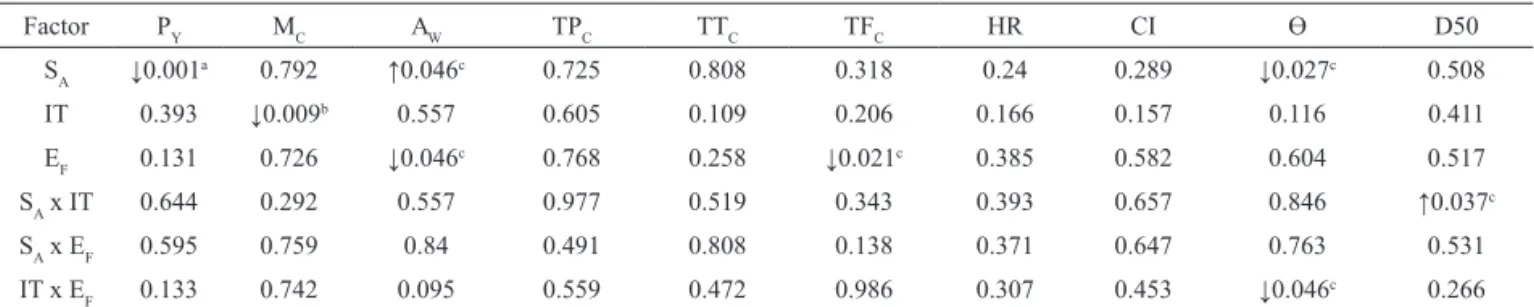 Table 2. Results of powders characterization.