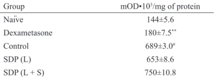 Table  2.  Effect  of  spray  dried  powders  (SDP)  from  leaves  (L)  and  leaves  plus  stems  (L+S)  of  Phyllanthus  niruri  on  myeloperoxidase activity in the paw of carrageenan-injected  mice (time point of 4 h)