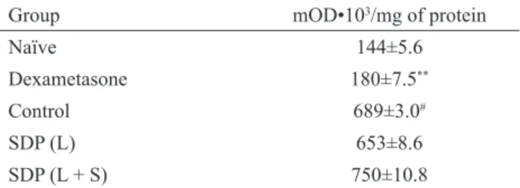 Table  2.  Effect  of  spray  dried  powders  (SDP)  from  leaves  (L)  and  leaves  plus  stems  (L+S)  of  Phyllanthus  niruri  on  myeloperoxidase activity in the paw of carrageenan-injected  mice (time point of 4 h)